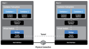 NetworkVMBridge