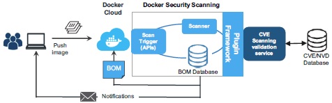 Docker_Security_Scanning